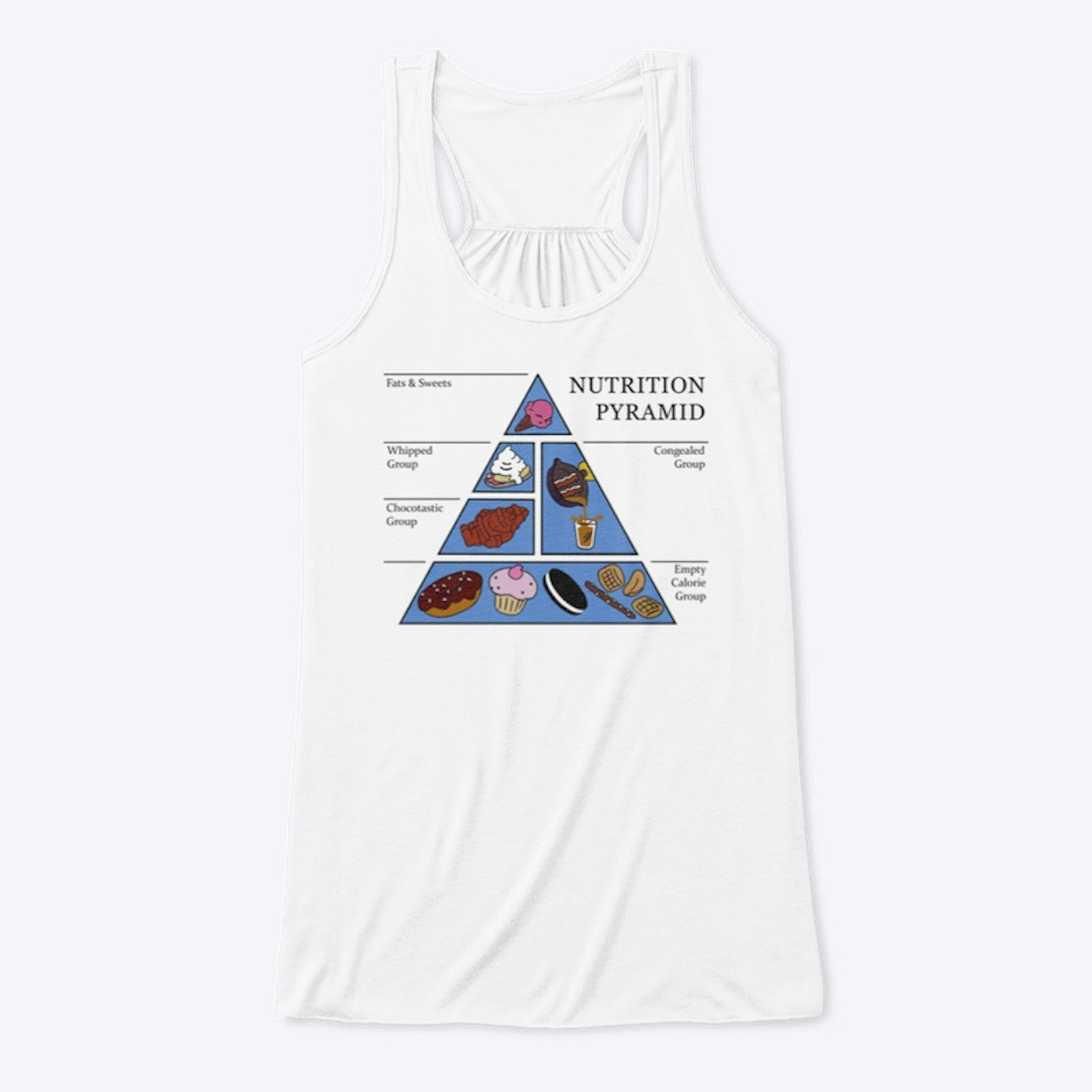 The Nutrition Pyramid