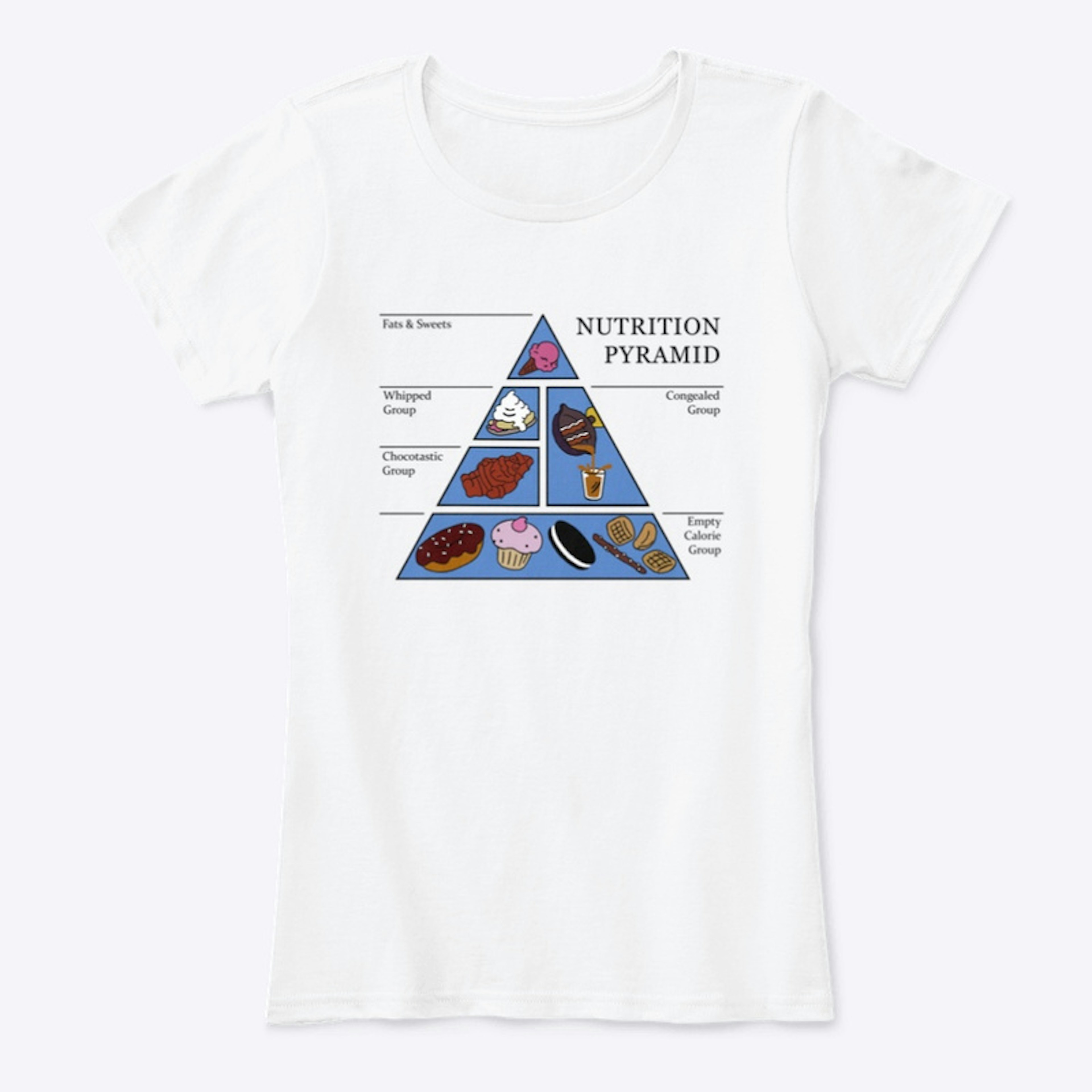 The Nutrition Pyramid